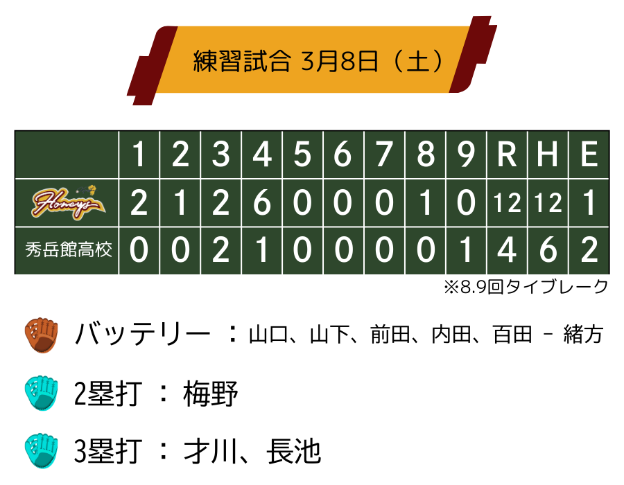 honeysgame