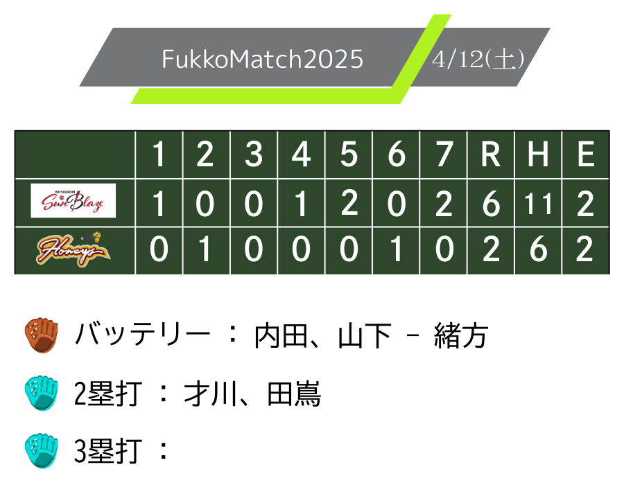 honeysgame