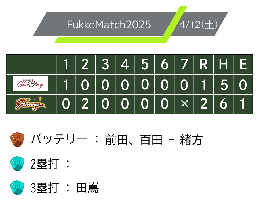 honeysgame