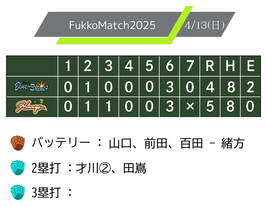 honeysgame