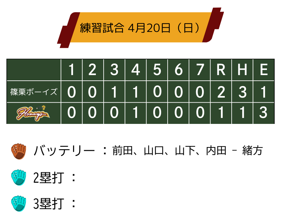 honeysgame