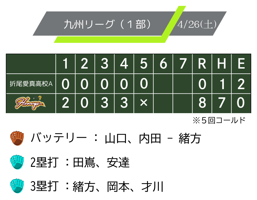 honeysgame