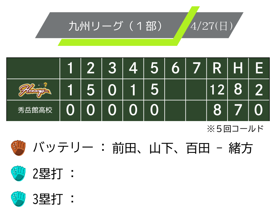 honeysgame
