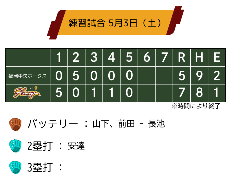 honeysgame