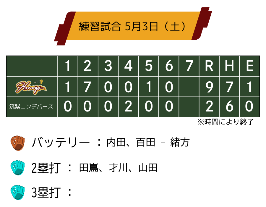 honeysgame