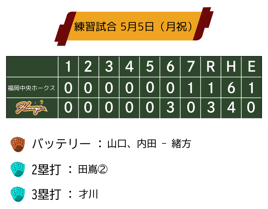 honeysgame