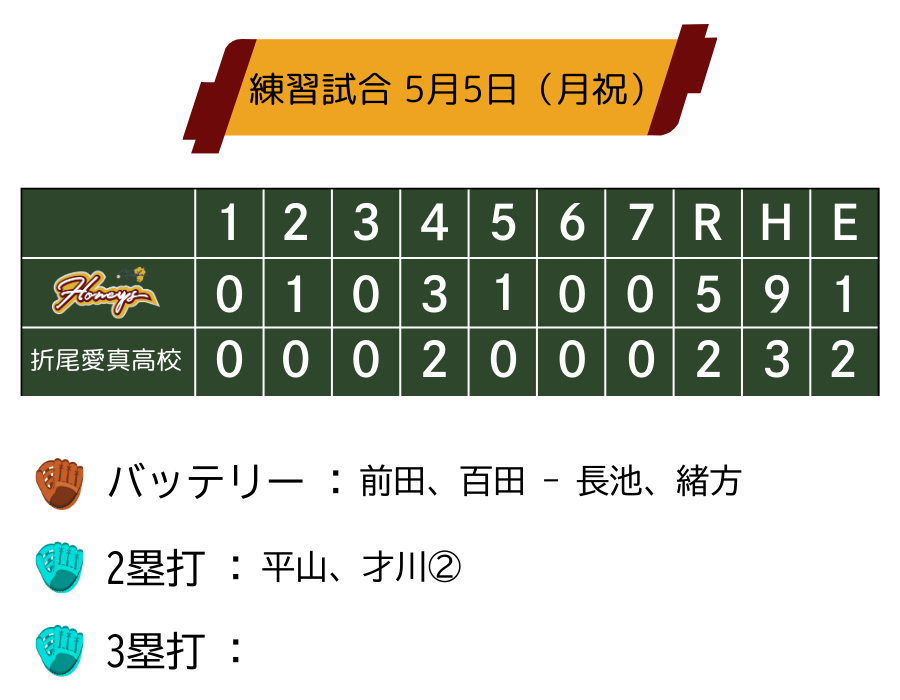 honeysgame