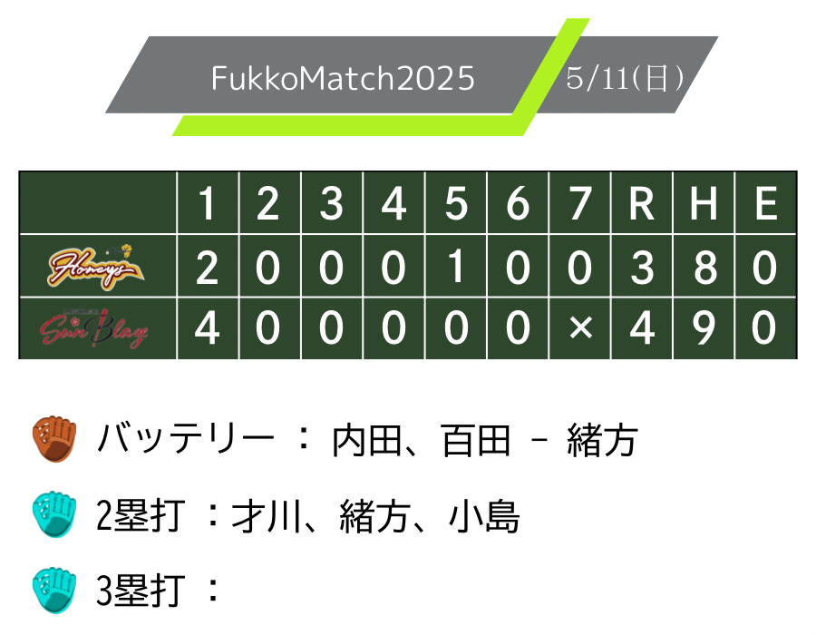 honeysgame